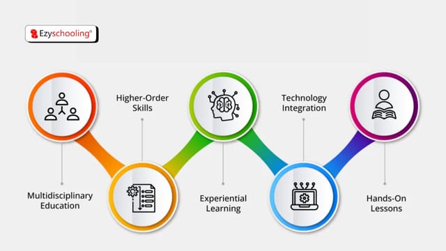 A Holistic Approach to Education at Yadu Public School